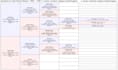 research your family tree