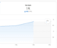 edit your youtube video with a focus on viewer retention
