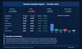 review your financials and deliver a variance analysis