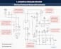review industrial electrical and plc schematics
