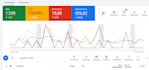 scale your ecommerce sales with google ads