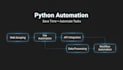 build python automation scripts