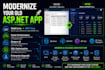 upgrade legacy asp net webforms application to modern dotnet solution
