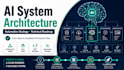 design ai system architecture and automation roadmap