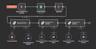 setup open claw ai agent, rag, automation, n8n calling agent zapier automation