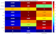 do matlab data analysis, graphs, and scientific charts
