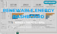 create professional power bi dashboards and reports