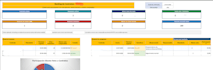 create professional excel dashboards, KPI reports and data analysis