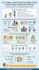design healthcare posters as an mbbs doctor