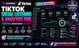 build saas tiktok analytics dashboard web, ai social listening website