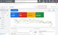 setup manage and optimize google ads PPC campaigns