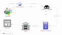 integrate iptv payment gateway with 2d and 3d secure payment processing
