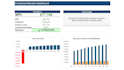 create a professional dcf valuation model in excel