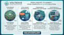 pro pcb designs, tuya module, all firmware, pcb, electric engineer all projects