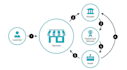 setup 2d,3d payment gateway,  payment gateway, crypto, iptv payment processor