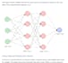 write humanize report, documentation, research