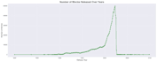create professional dashboards for data visualization