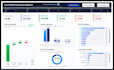 build interactive power bi dashboards with dax and sql