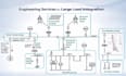 electrical drawing, control system, power analysis, load flow and solar analysis