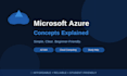 set up your azure cloud infrastructure