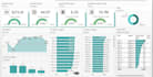 create professional excel dashboards and charts