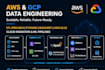 build AWS and gcp cloud data engineering etl pipelines and ml solutions