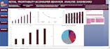 design automated excel dashboards and data analysis