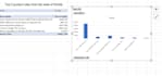 do data entry, data cleaning, format, marge, split