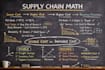 audit your cpg supply chain for tariff exposure and supplier risk