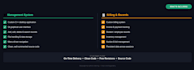 make advanced management systems