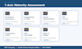 run a procurement maturity audit with action roadmap
