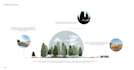 do post digital illustrations and conceptual diagrams