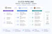cicd, pipeline in github, azure devops, AWS