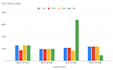 create, update or manage any spreadsheet
