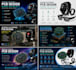 design wearable electronics pcb smartwatch, ring, glass, ble iot