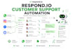 setup respond io customer supportai agent respond io workflow whatsapp api crm