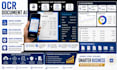 develop ocr document scanning and ai data extraction system