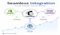 mailchimp integration with shopify, wordpress wocommerce, gdpr for US, UK, eu