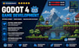 make godot 4 game development, 2d pixel game, indie game, multiplayer systems