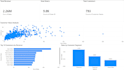 create data dashboards and interactive dashboards