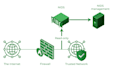 develop an ai based intrusion detection system nids
