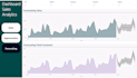 do an analysis, cleaning and visualizations