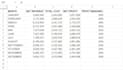 build a professional ecommerce financial model in excel