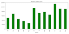 do data analysis and visualization using python and pandas