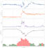 create scientific plots and data visualization in python