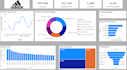 do professional sql data analysis and power bi dashboards