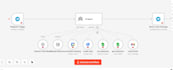 provide IT support and n8n automation assistance