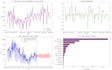 data analysis with jupyter and python
