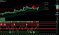 code tradingview pine script indicator strategy v5 v6 mt4 mt5 webhook alerts bot