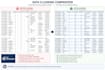 do expert data entry and web research